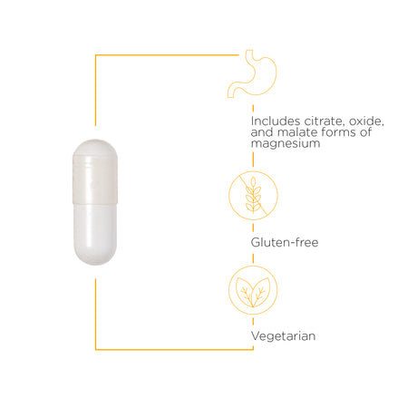 <{%MAIN3_206014%}>Nature's Way® | Tri-Magnesium - product benefits image