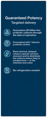 <{%360IMAGE3_10762%}>Nature's Way® | Fortify Optima Adult 50+ 50 Billion Probiotic - left side of pack