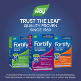 <{%MAIN6_11581%}>Nature's Way® | Fortify Women's Daily Pre+Probiotic
