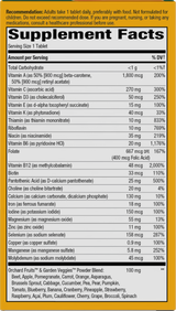 <{%360IMAGE1_15679%}>Nature's Way® | Alive! Adult Ultra Multivitamin - right side of pack