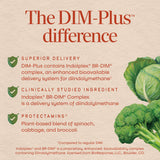 <{%MAIN11_14850%}>Nature's Way® | DIM-Plus