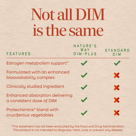 <{%MAIN9_14850%}>Nature's Way® | DIM-Plus